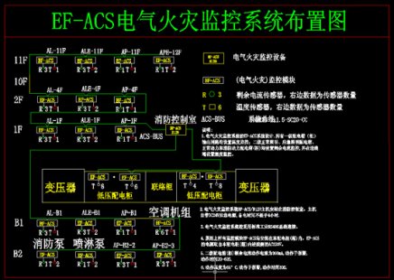電氣火災(zāi)監(jiān)控系統(tǒng)應(yīng)該在全國(guó)范圍內(nèi)大力推廣